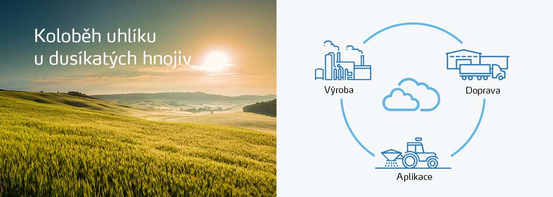 Carbon life cycle of nitrogen fertilizer