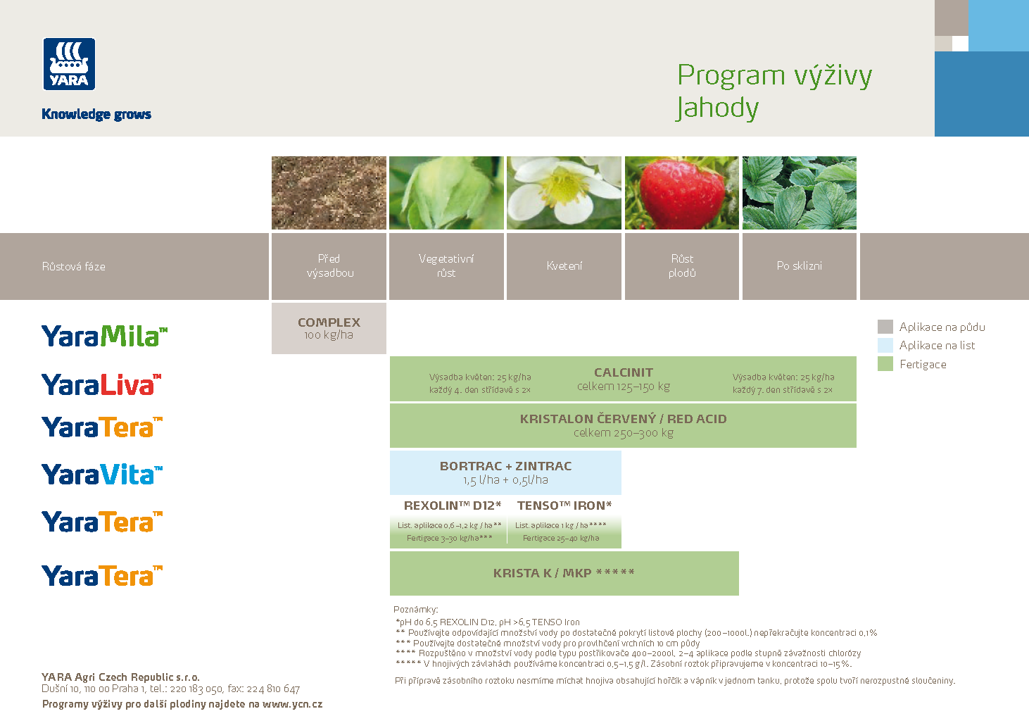 Yara - Program výživy jahod