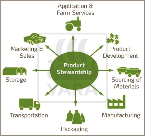 Yara dohled nad produkty