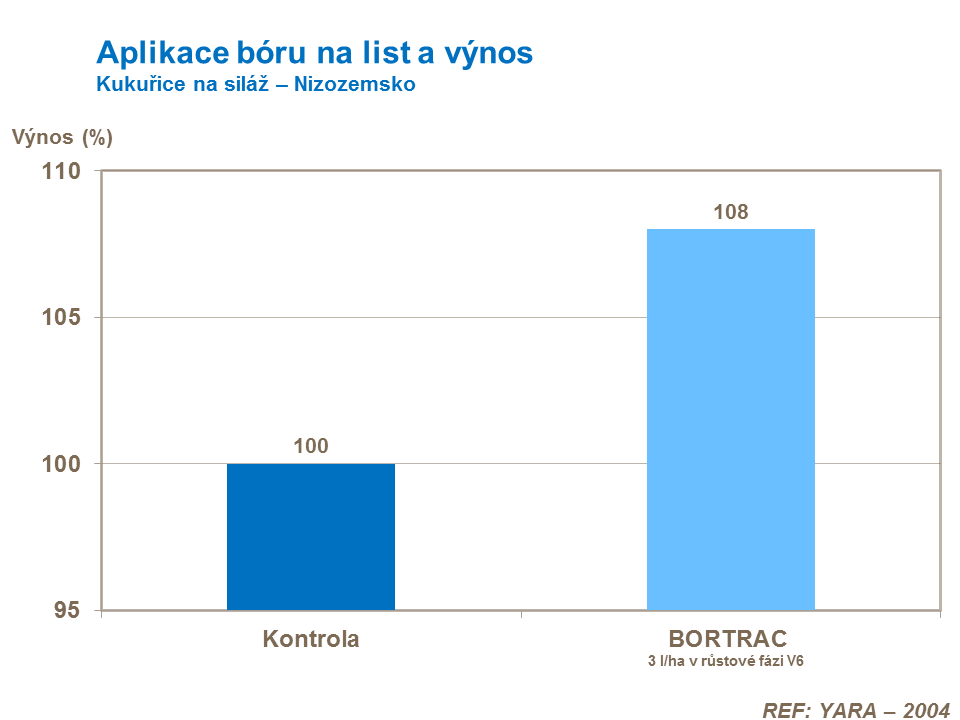 Aplikace boru na list – výnos a kvalita kukuřice na siláž 