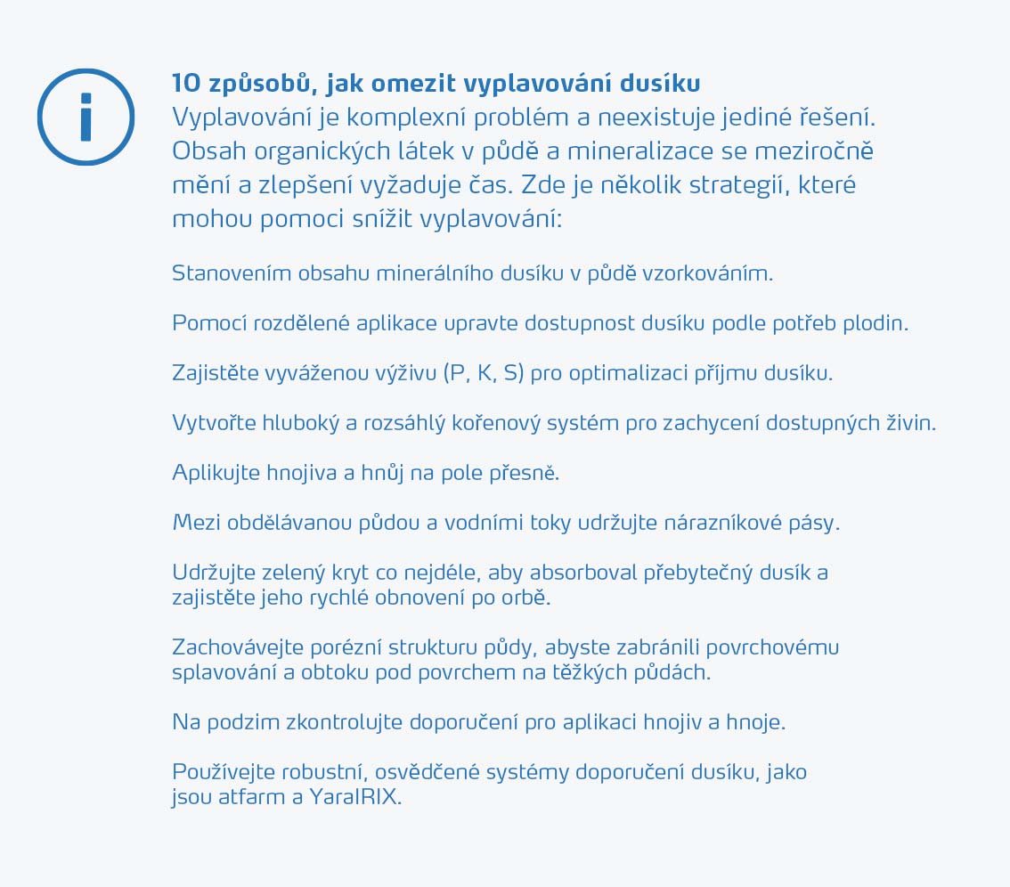 10 ways to reduce nitrogen leaching