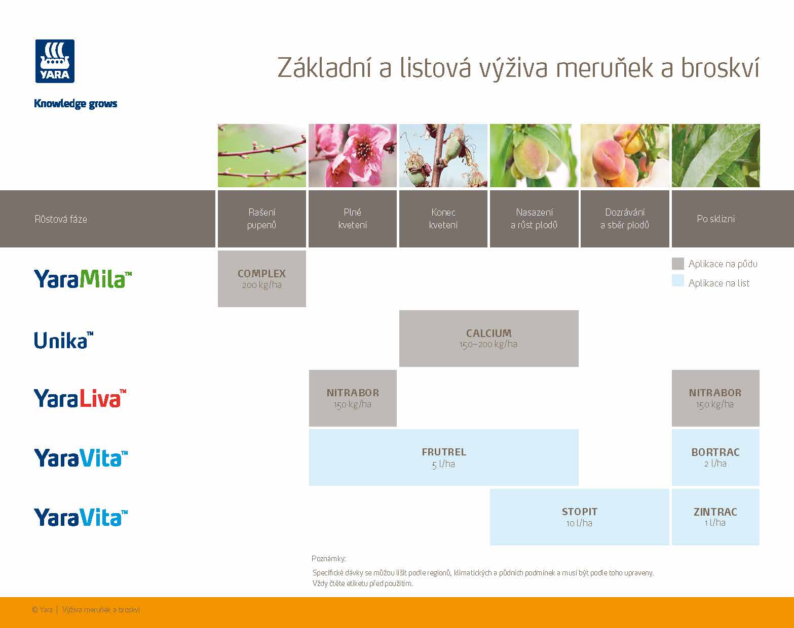 Yara - Program výživy meruněk a broskví