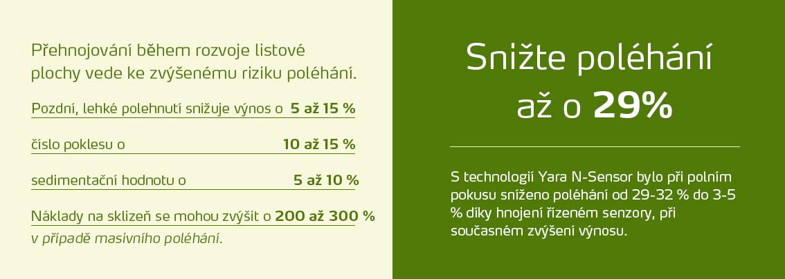 Reduce lodging by 90%