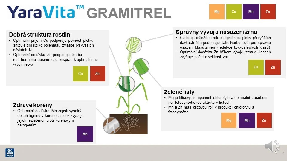 yaravita gramitrel - funkce