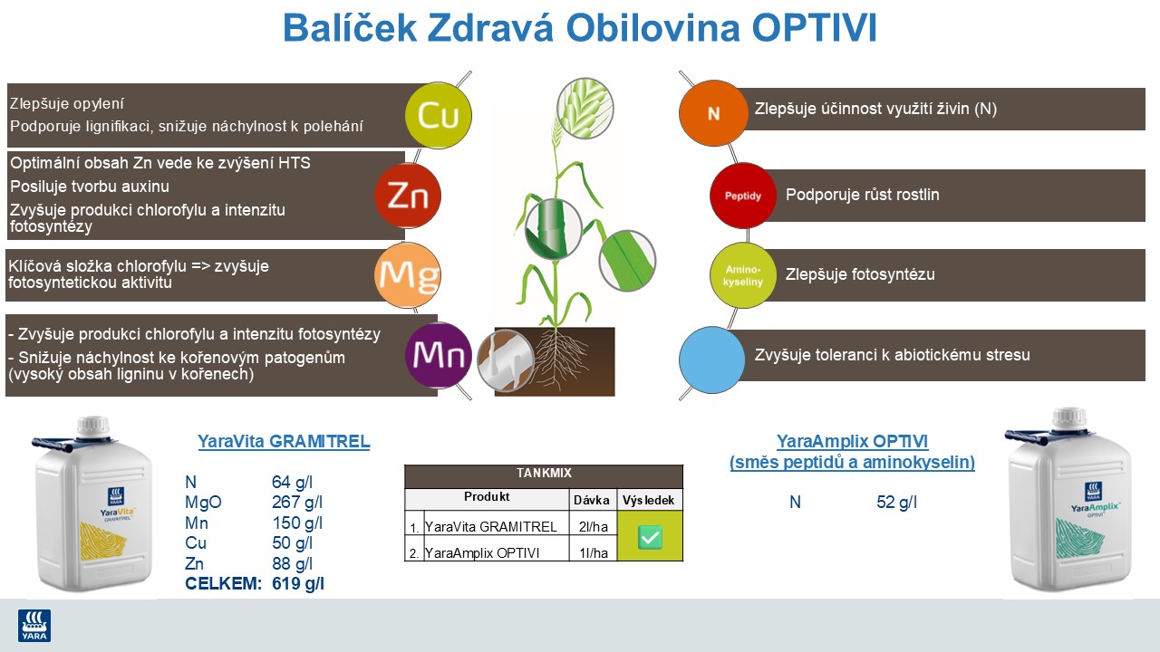 Synergie působení listového hnojiva YaraVita a biostimulantu