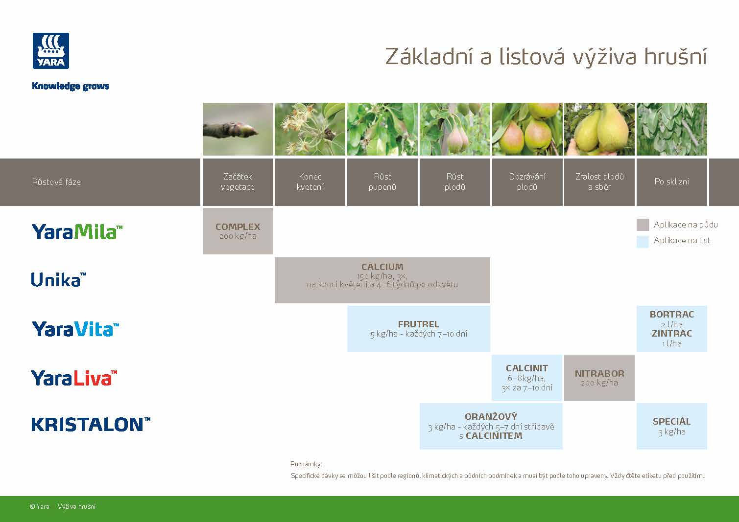 Yara - Program výživy hrušek