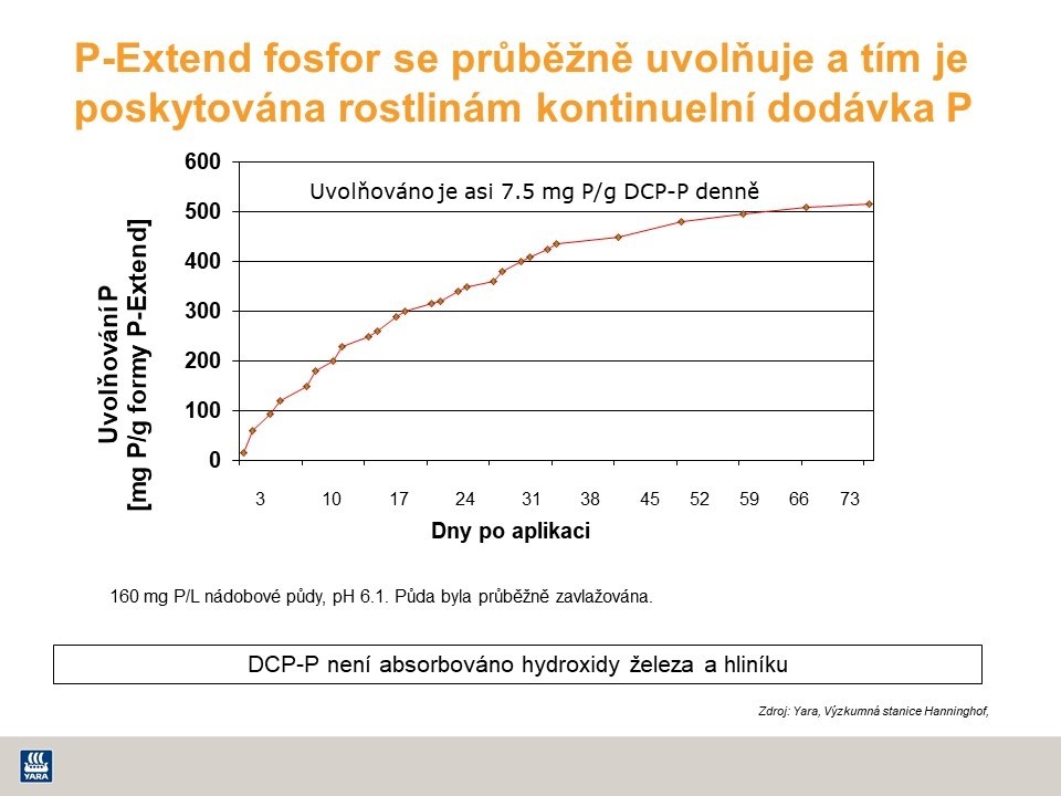 Dlouhodobě působící fosfor P-Extend v hnojivech YaraMila