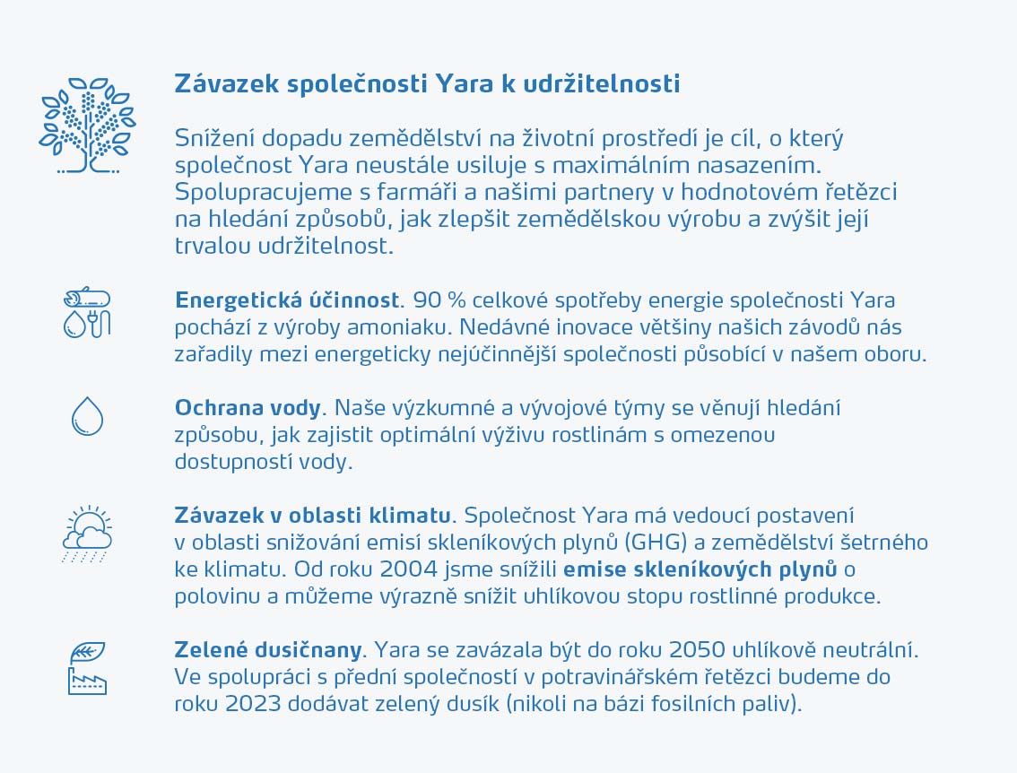 Yara's sustainability commitment