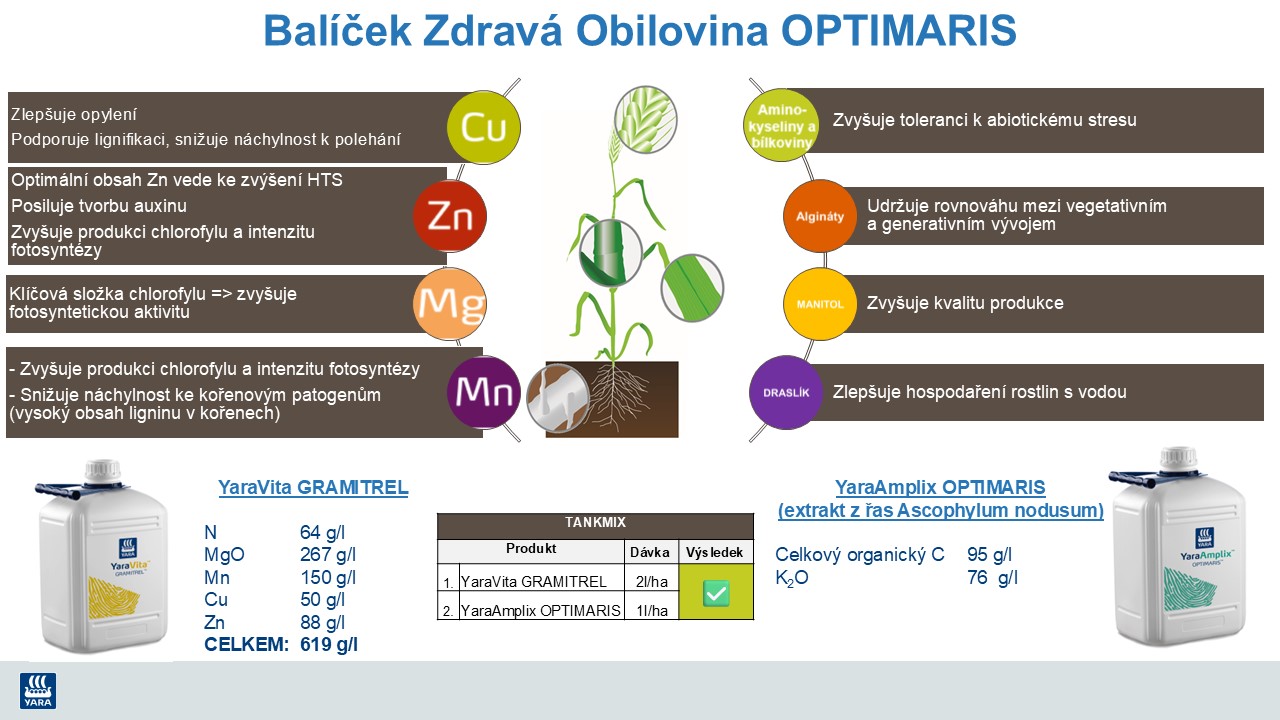 Synergie působení listového hnojiva YaraVita a biostimulantu