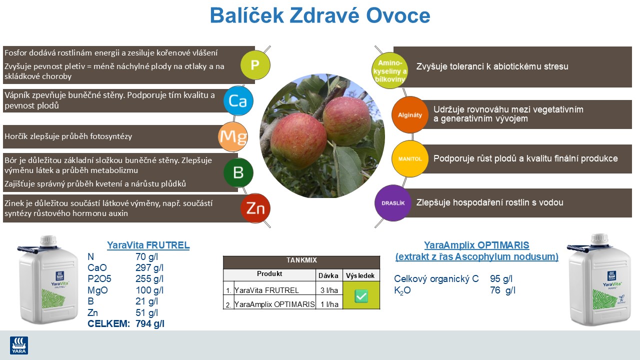 Synergie působení listového hnojiva YaraVita a biostimulantu