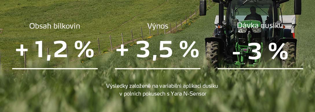 Protein, yield and nitrogen improvements