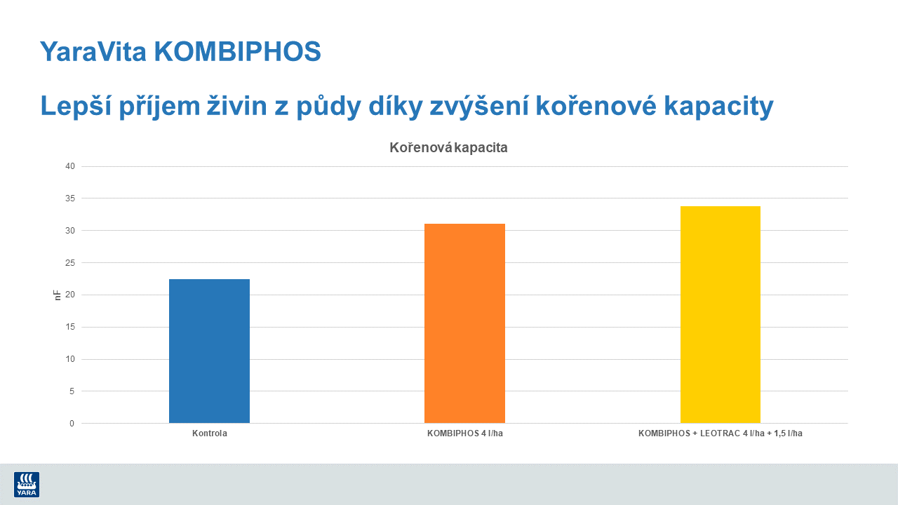kombiphos_korenkapacita
