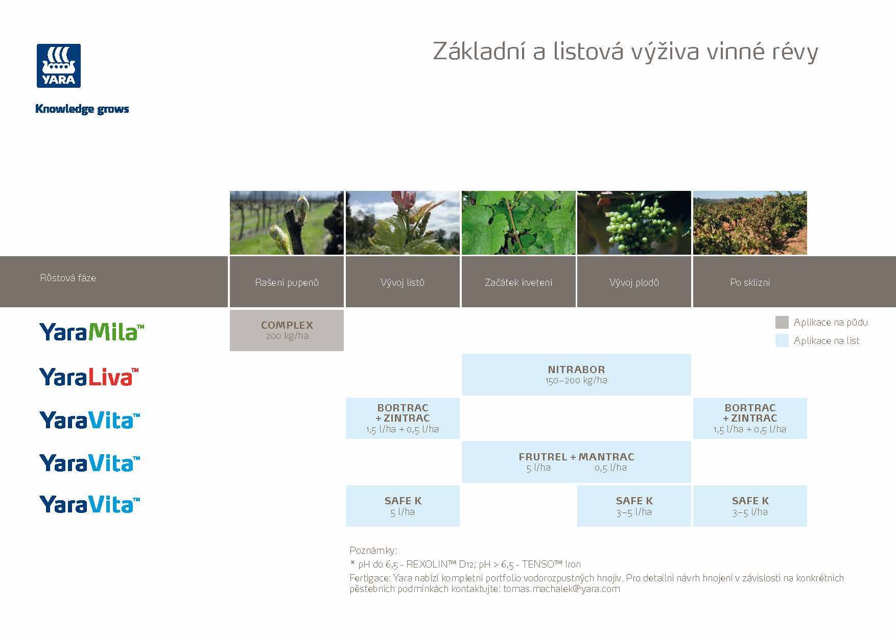 Yara - Program výživy vinné révy