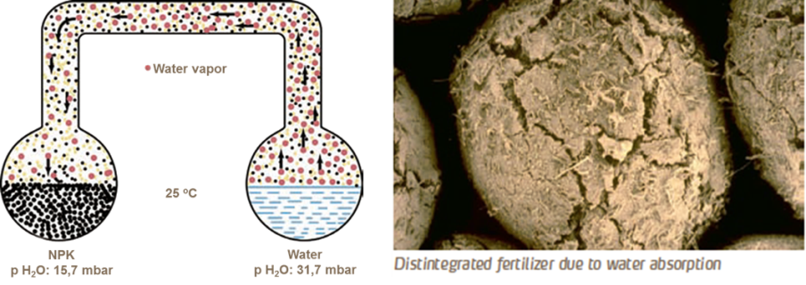 Měření hygroscopicity